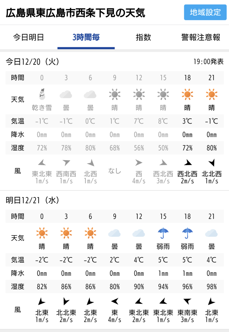 活動歴および当時の関連ビジュアル記録