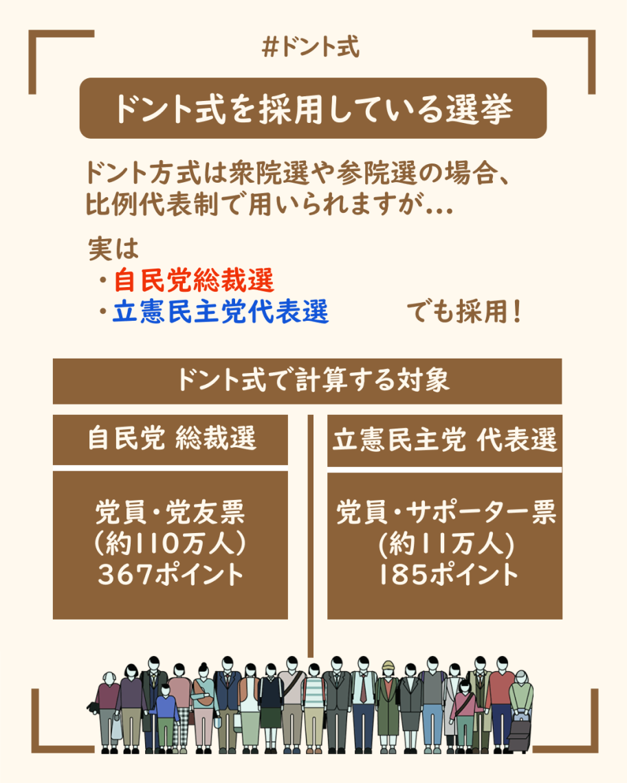 選挙で使われるドント式とは？ | 日刊わしら - HIROSHIMA DAILY WASHIRA