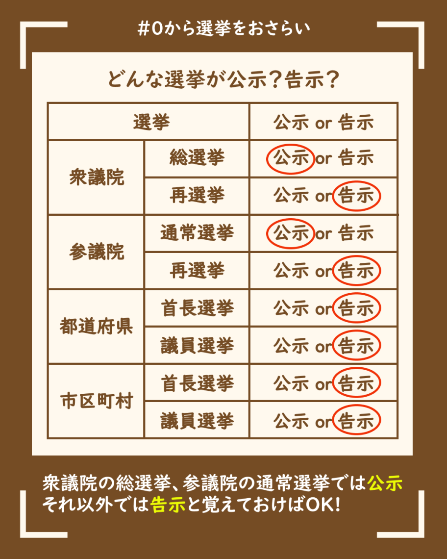 公示 日 と は