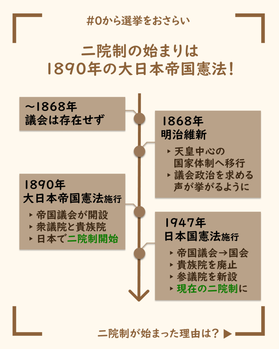 衆議院 と 参議院 の 違い 簡単 に