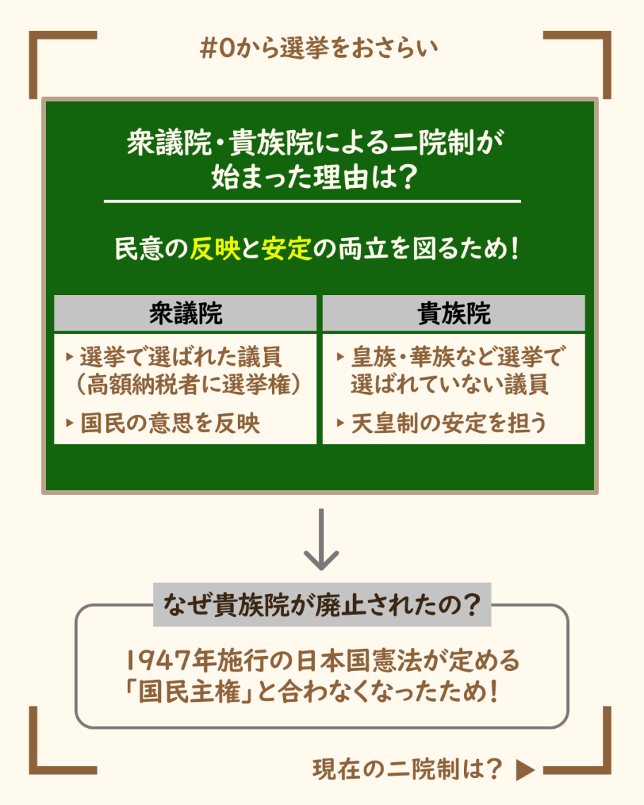 衆議院 と 参議院 の 違い 簡単 に