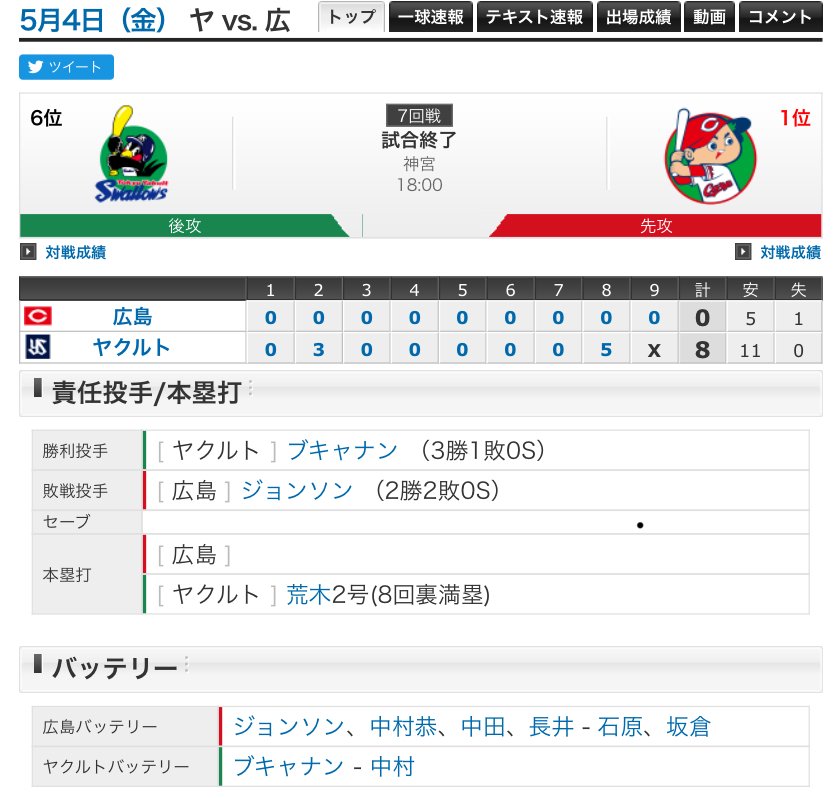 カープ速報 今日はやむなし 明日です明日 日刊わしら Hiroshima Daily Washira
